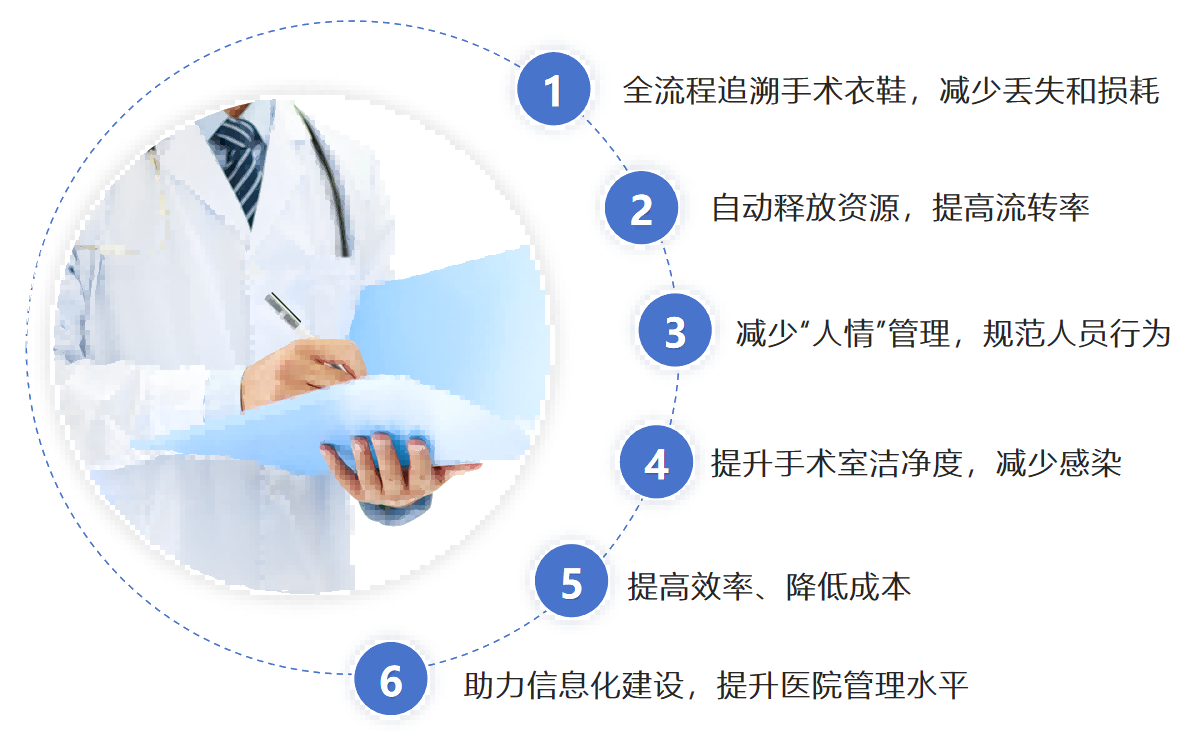 手术室行为管理系统的前世今生